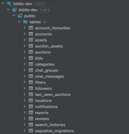 Database tables